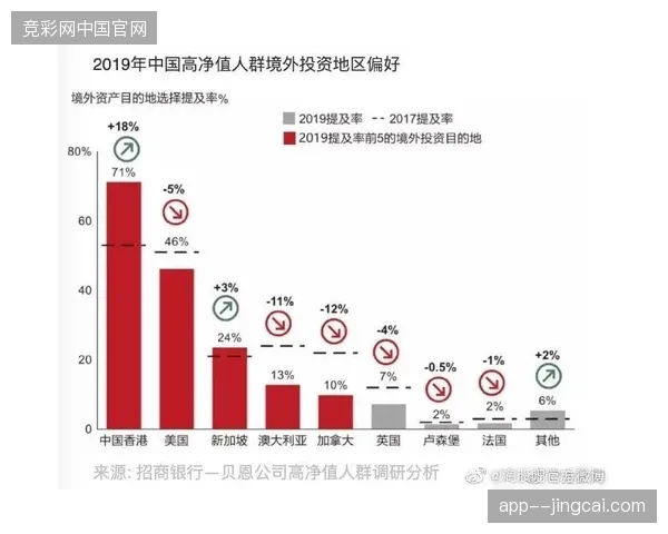 洛杉矶体育场贵宾服务系统如何精准对齐高净值人群的实时数据消费反馈